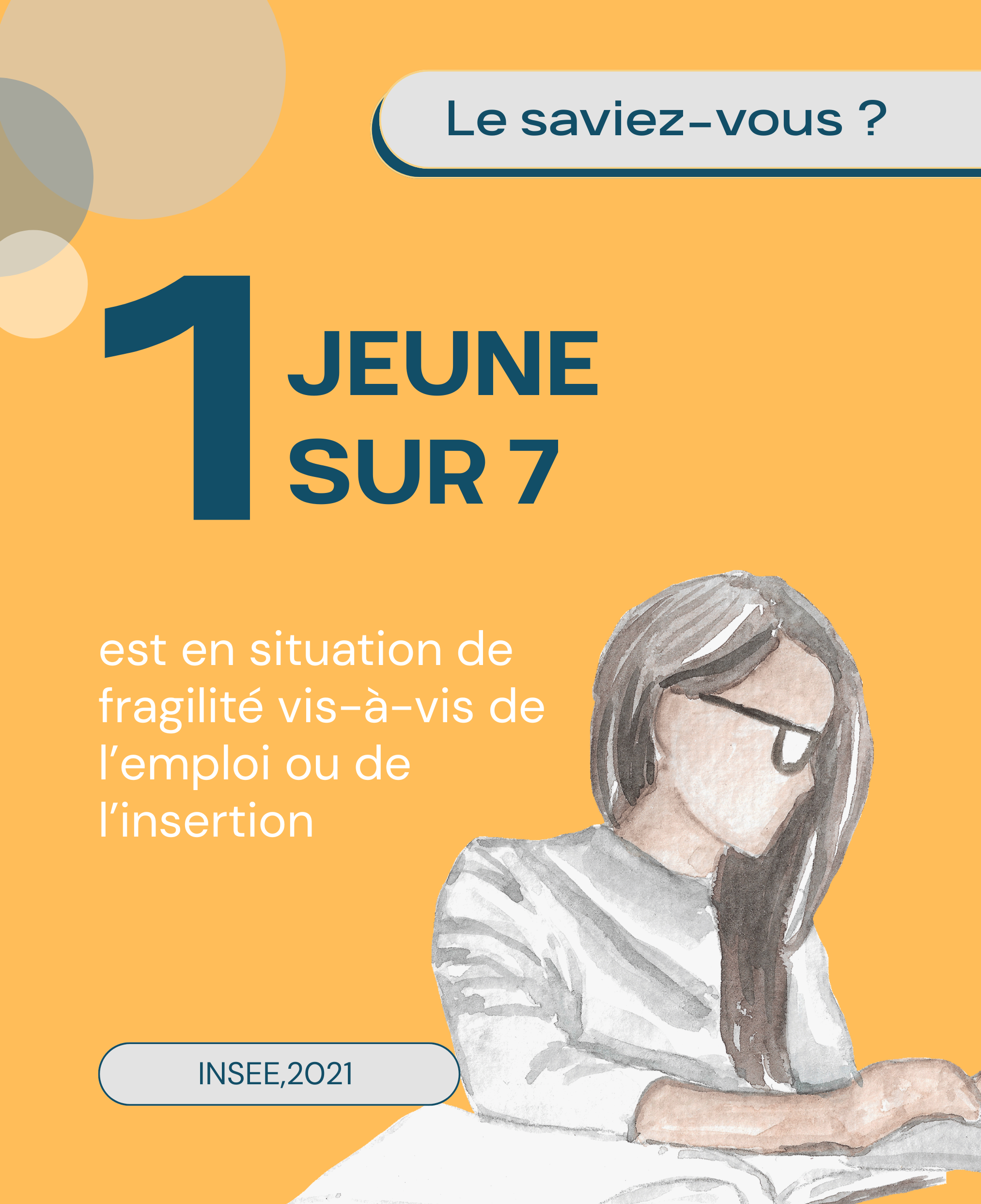 Photo de 📊 1 jeune sur 7 en difficulté : vous n'êtes pas seuls.